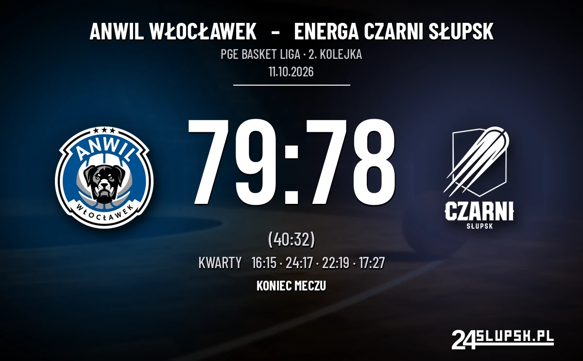 [KOSZYKÓWKA] PGE Basket Liga – Czarni o punkt od Anwilu po pościgu we Włocławku