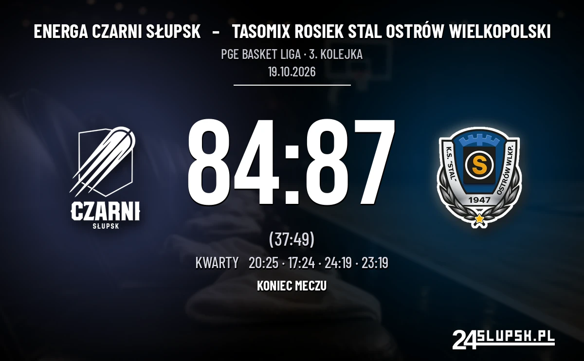 [KOSZYKÓWKA] PGE Basket Liga – Czarni Słupsk gonili Stal, ale przegrali 84:87
