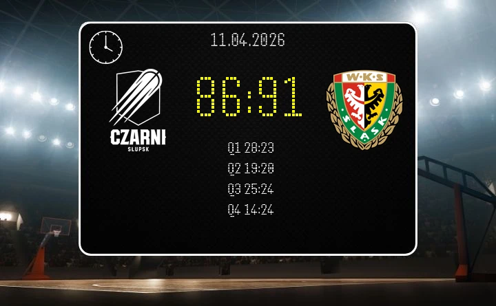 [KOSZYKÓWKA] Energa Czarni Słupsk – WKS Śląsk Wrocław 86:91 w Orlen Basket Lidze. Goście odwrócili losy meczu w końcówce