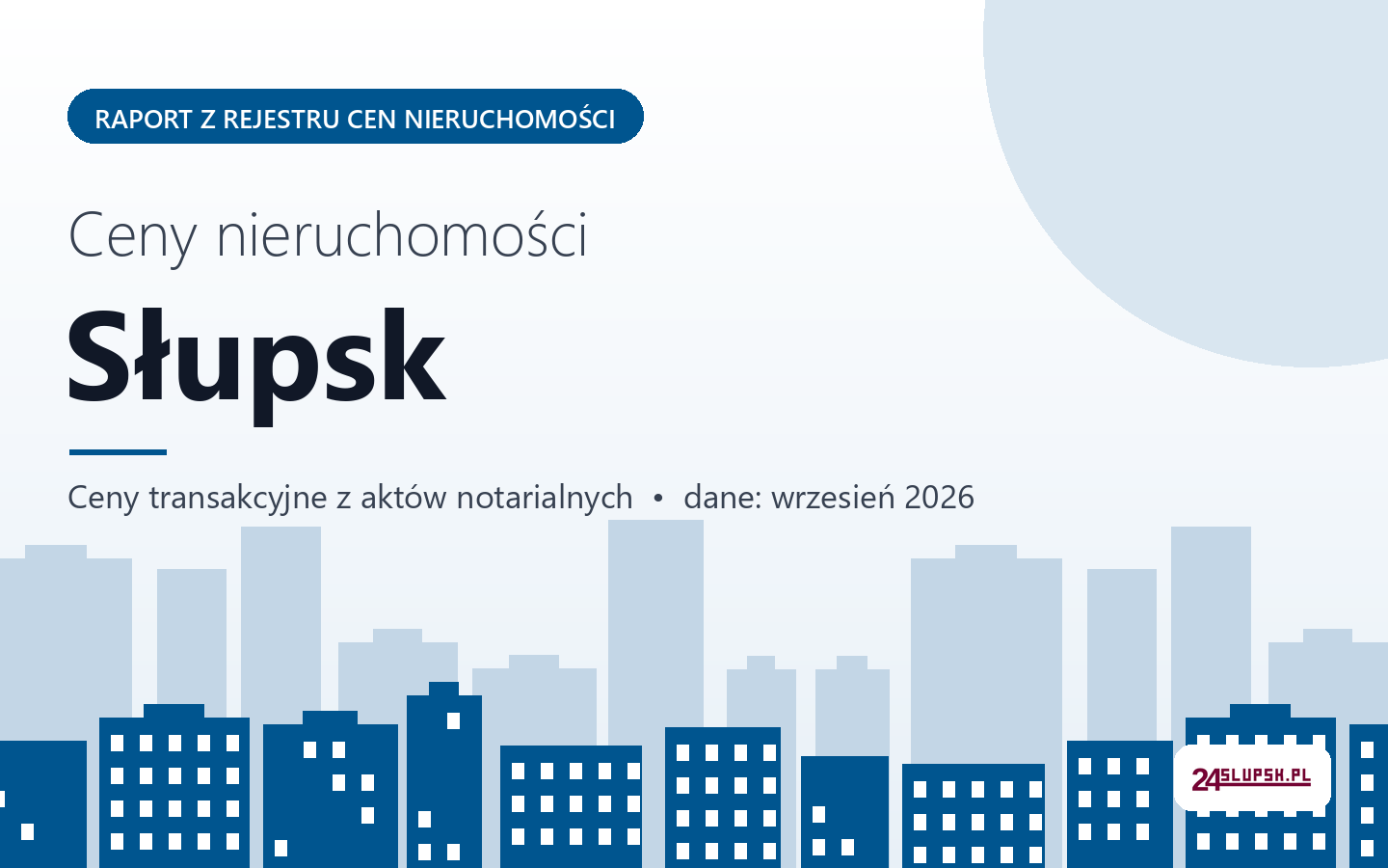 Ceny nieruchomości w Słupsku - raport z rejestru cen