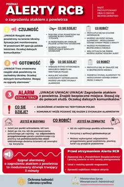 Trzy miejsca i trzy minuty syreny. W sobotę trening reagowania