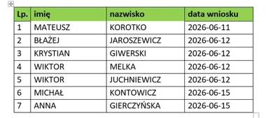 Kolonia do Kościeliska rozstrzygnięta. Został krótki termin na formalności